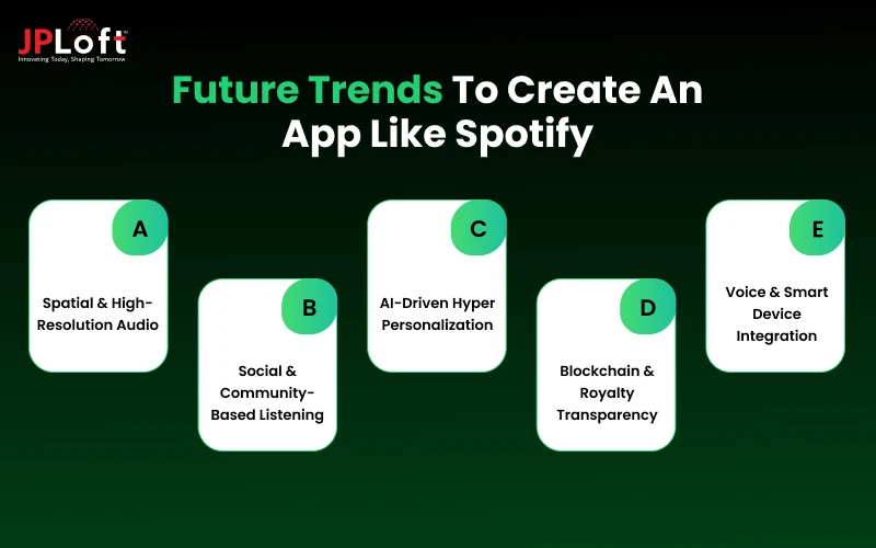 Future Trends to Create an App Like Spotify